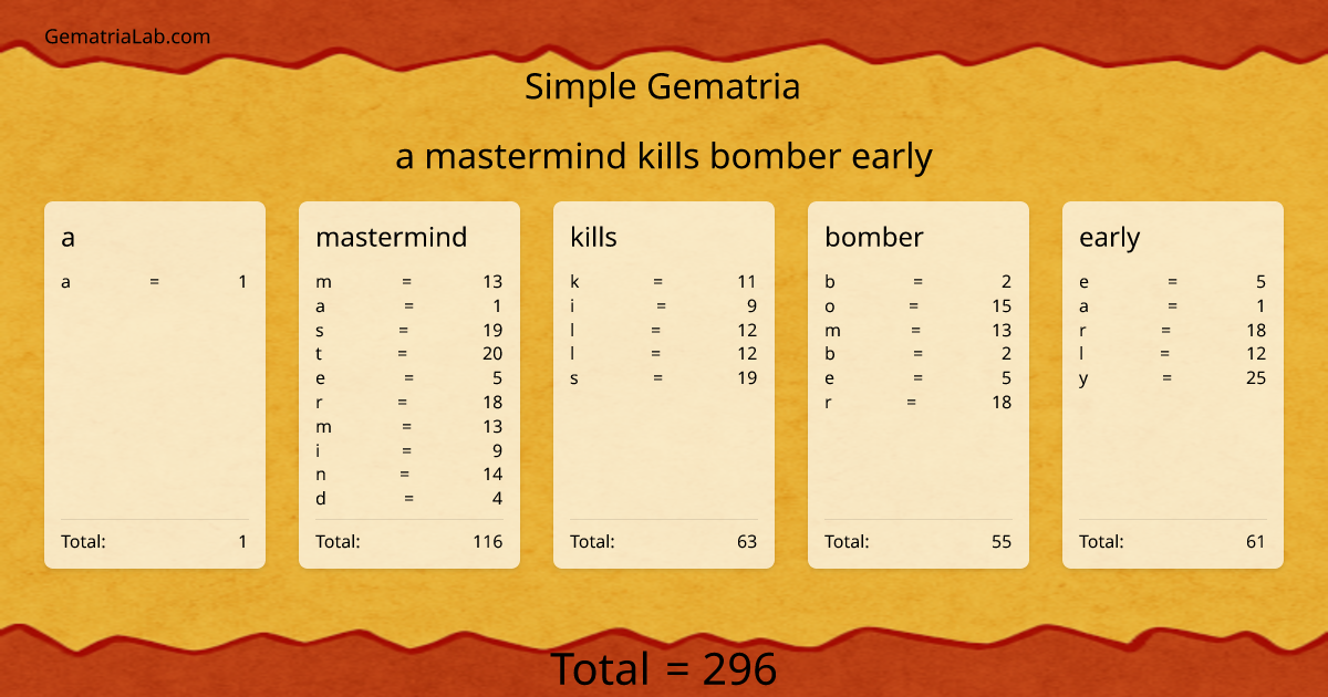 a mastermind kills bomber early in simple Gematria
